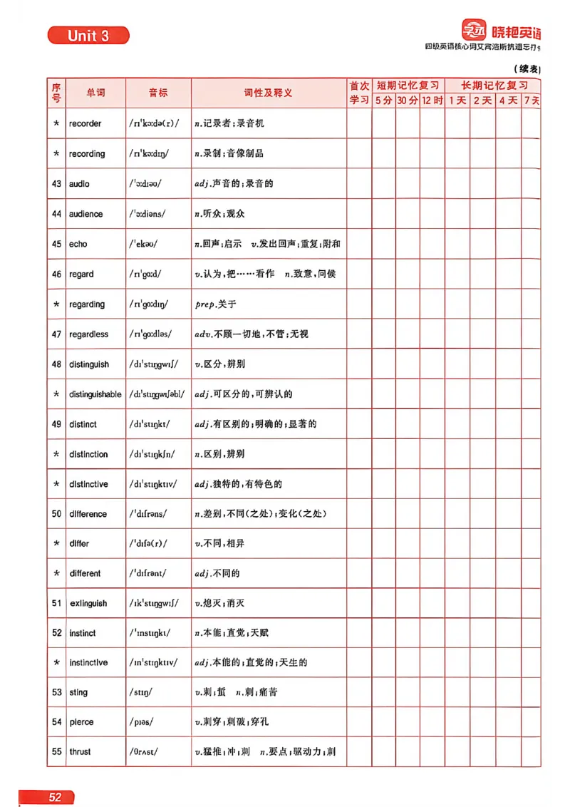 四级英语核心词艾宾浩斯抗遗忘打卡_最新更新，视频都在这_2026、6月四级速转存易和谐_讲义