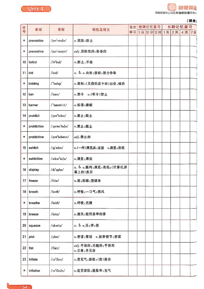 四级英语核心词艾宾浩斯抗遗忘打卡_最新更新，视频都在这_2026、6月四级速转存易和谐_讲义