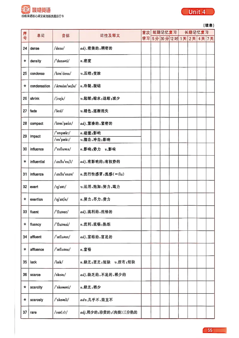 四级英语核心词艾宾浩斯抗遗忘打卡_最新更新，视频都在这_2026、6月四级速转存易和谐_讲义