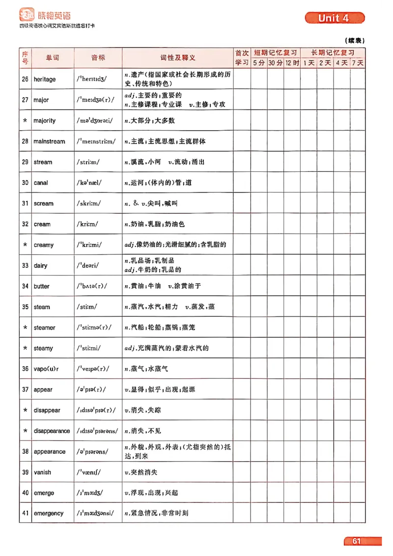 四级英语核心词艾宾浩斯抗遗忘打卡_最新更新，视频都在这_2026、6月四级速转存易和谐_讲义