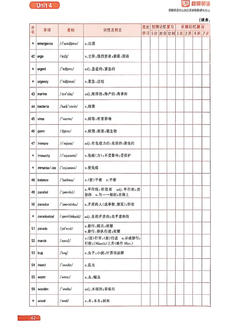 四级英语核心词艾宾浩斯抗遗忘打卡_最新更新，视频都在这_2026、6月四级速转存易和谐_讲义