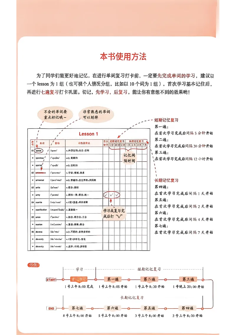 四级英语核心词艾宾浩斯抗遗忘打卡_最新更新，视频都在这_2026、6月四级速转存易和谐_讲义