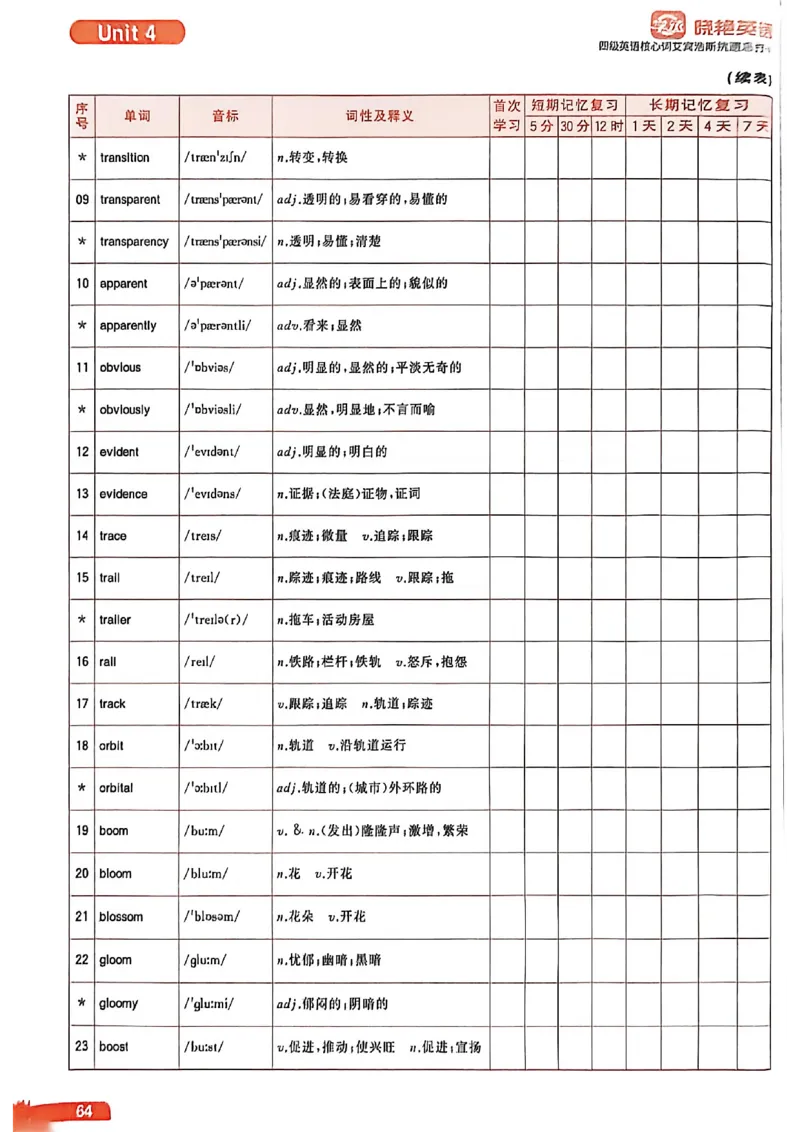 四级英语核心词艾宾浩斯抗遗忘打卡_最新更新，视频都在这_2026、6月四级速转存易和谐_讲义