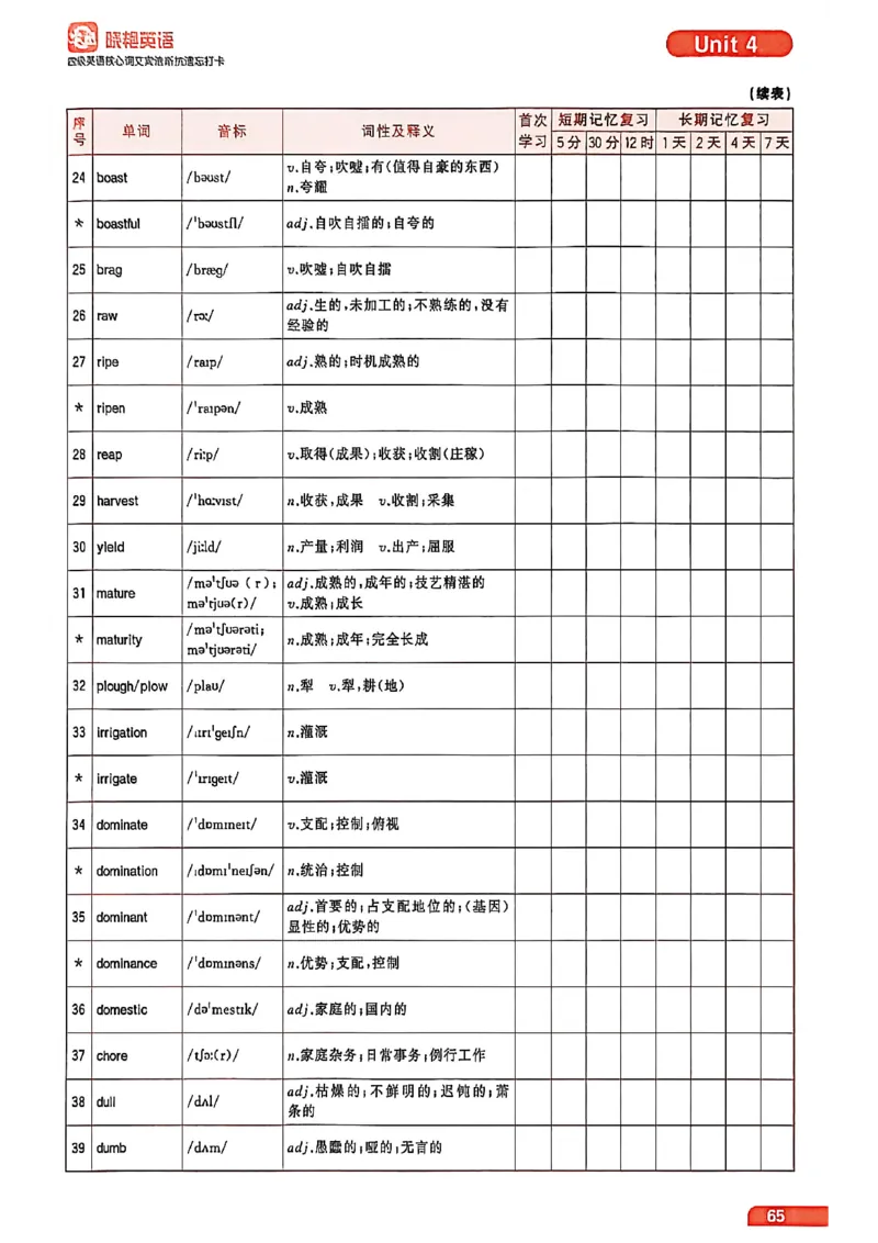 四级英语核心词艾宾浩斯抗遗忘打卡_最新更新，视频都在这_2026、6月四级速转存易和谐_讲义