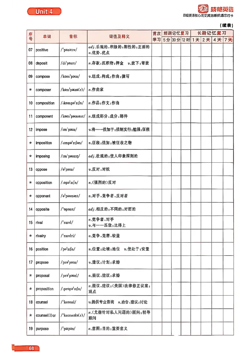 四级英语核心词艾宾浩斯抗遗忘打卡_最新更新，视频都在这_2026、6月四级速转存易和谐_讲义