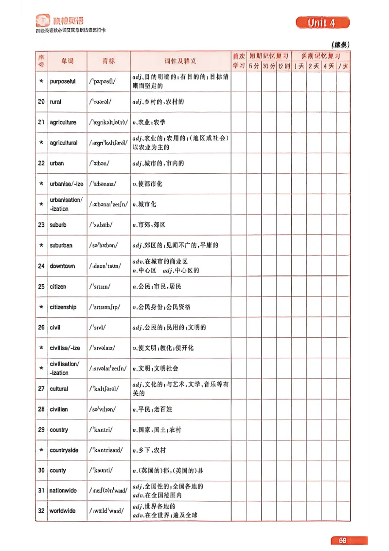 四级英语核心词艾宾浩斯抗遗忘打卡_最新更新，视频都在这_2026、6月四级速转存易和谐_讲义