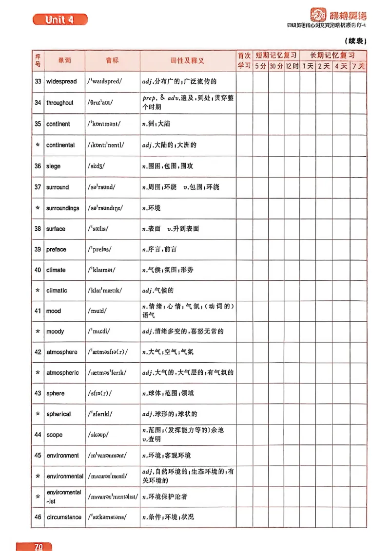 四级英语核心词艾宾浩斯抗遗忘打卡_最新更新，视频都在这_2026、6月四级速转存易和谐_讲义