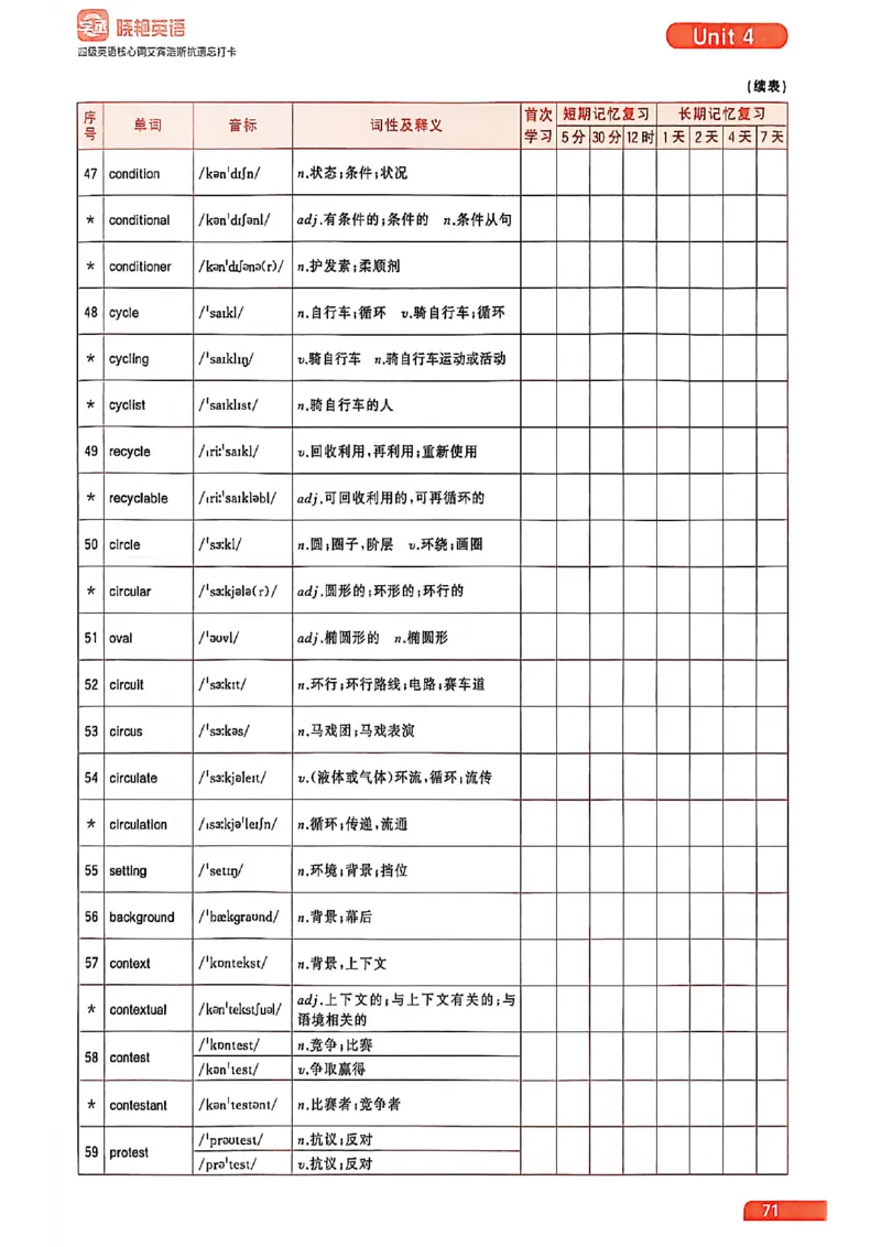 四级英语核心词艾宾浩斯抗遗忘打卡_最新更新，视频都在这_2026、6月四级速转存易和谐_讲义