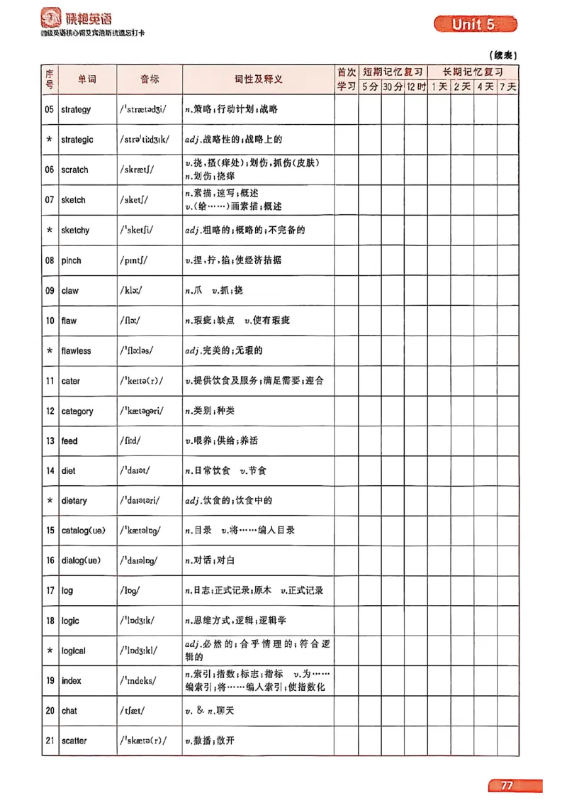 四级英语核心词艾宾浩斯抗遗忘打卡_最新更新，视频都在这_2026、6月四级速转存易和谐_讲义