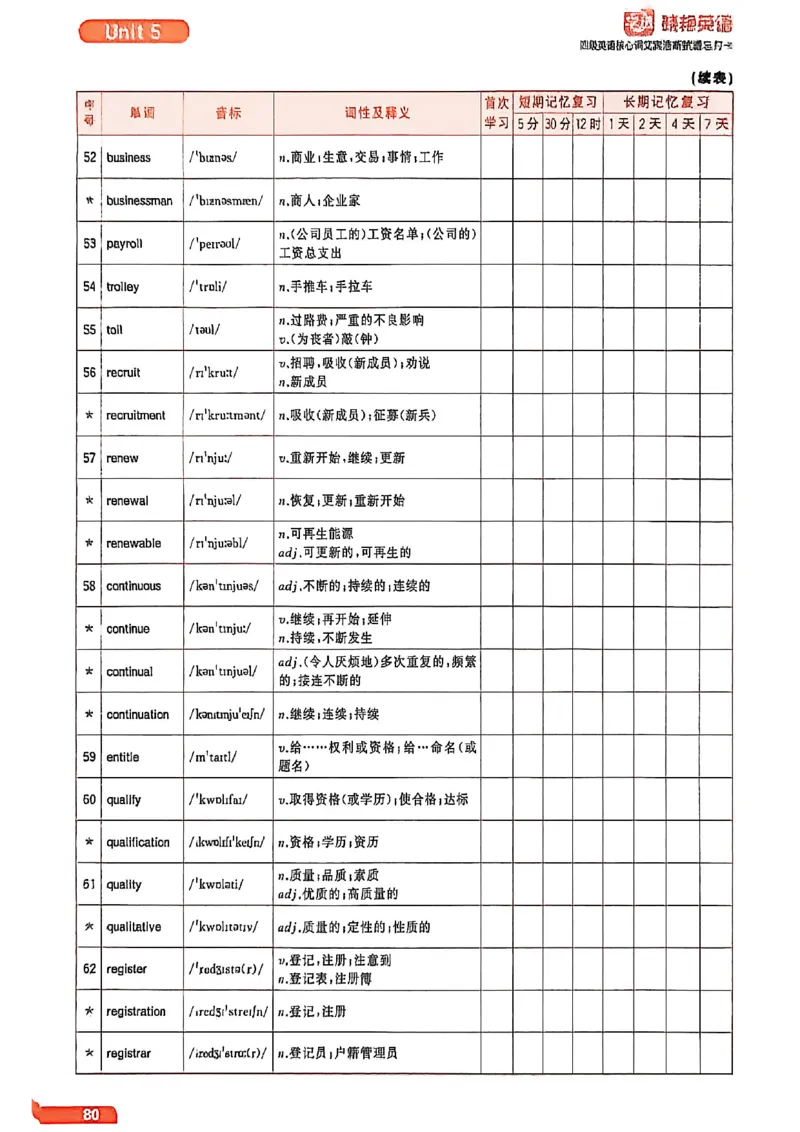 四级英语核心词艾宾浩斯抗遗忘打卡_最新更新，视频都在这_2026、6月四级速转存易和谐_讲义