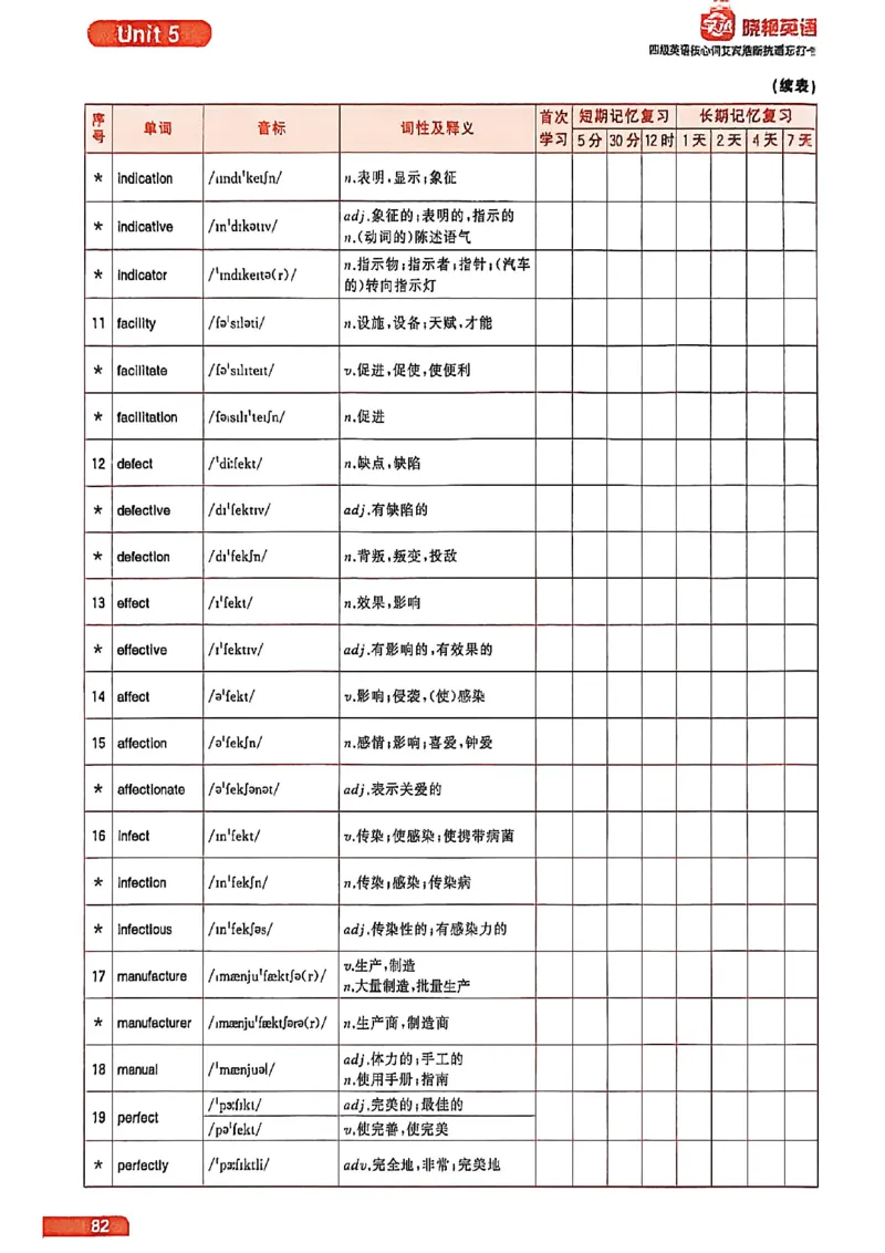 四级英语核心词艾宾浩斯抗遗忘打卡_最新更新，视频都在这_2026、6月四级速转存易和谐_讲义