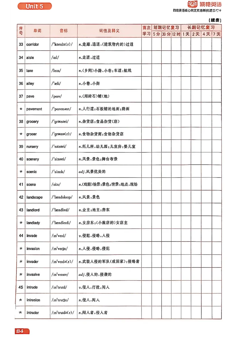 四级英语核心词艾宾浩斯抗遗忘打卡_最新更新，视频都在这_2026、6月四级速转存易和谐_讲义