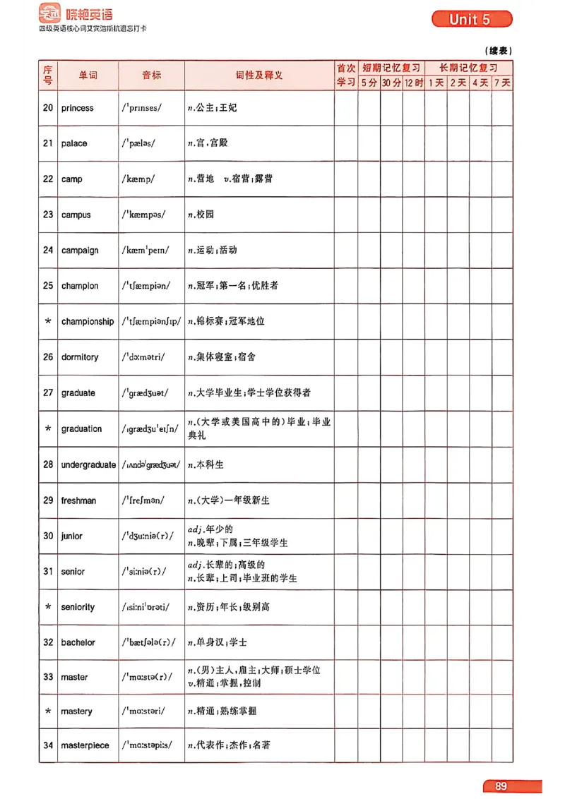 四级英语核心词艾宾浩斯抗遗忘打卡_最新更新，视频都在这_2026、6月四级速转存易和谐_讲义