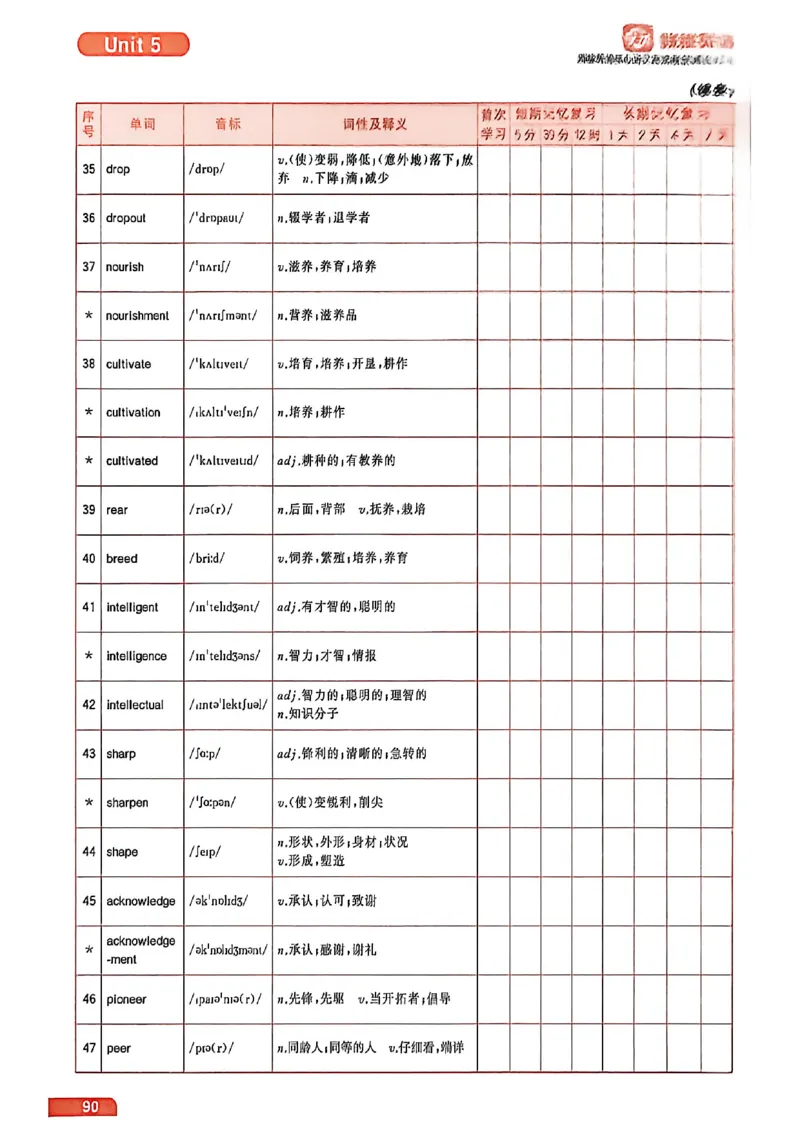 四级英语核心词艾宾浩斯抗遗忘打卡_最新更新，视频都在这_2026、6月四级速转存易和谐_讲义