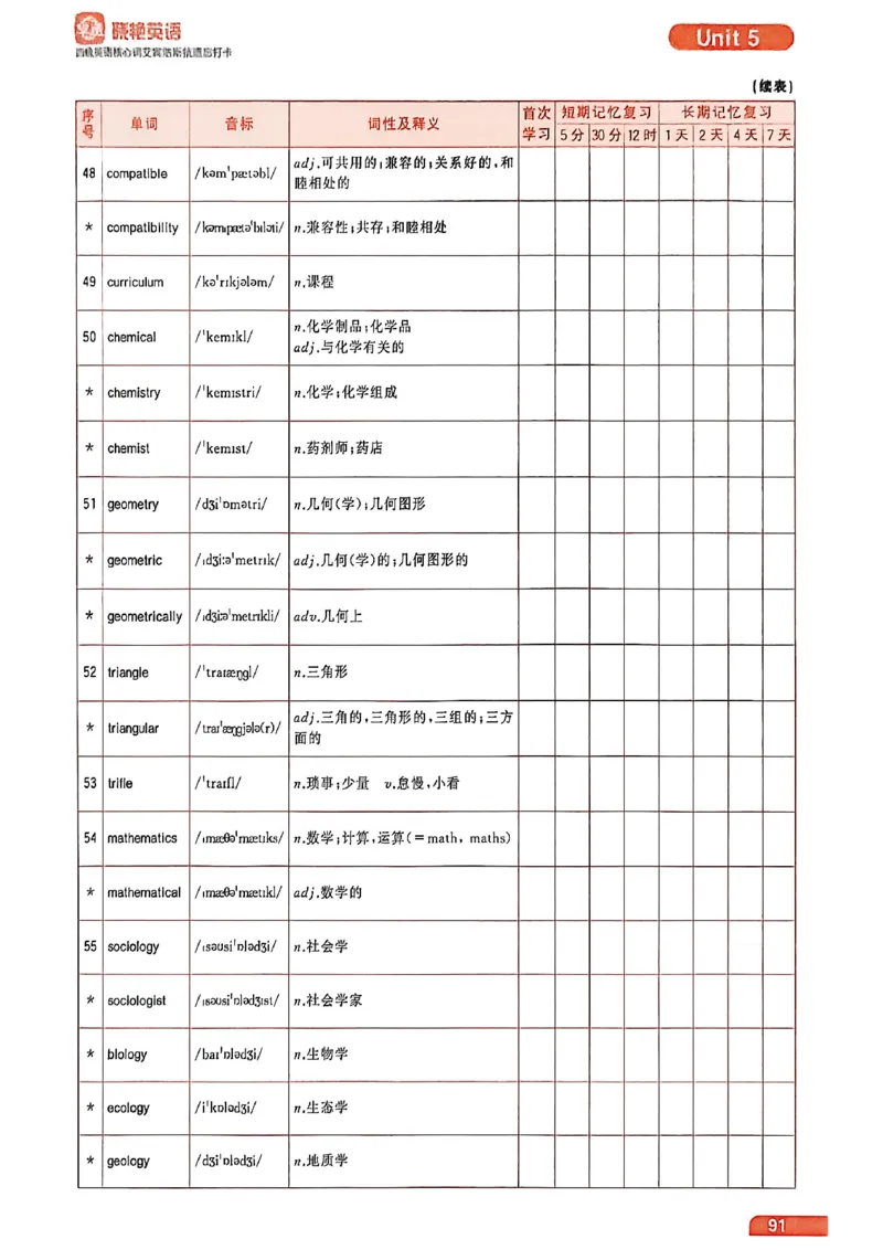 四级英语核心词艾宾浩斯抗遗忘打卡_最新更新，视频都在这_2026、6月四级速转存易和谐_讲义