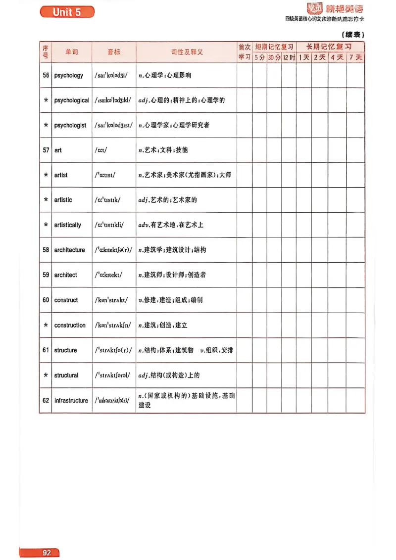 四级英语核心词艾宾浩斯抗遗忘打卡_最新更新，视频都在这_2026、6月四级速转存易和谐_讲义