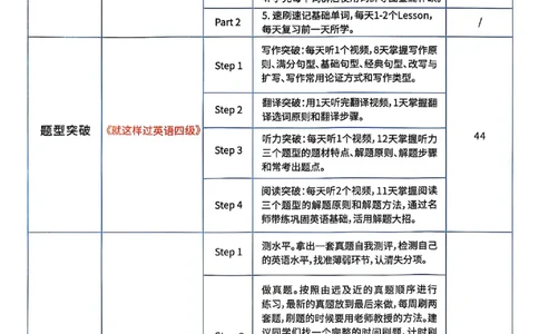 晓燕英语四级学习规划卡_最新更新，视频都在这_2026、6月四级速转存易和谐_0、2025年12月四级_00.学丞四级全程班刘晓燕_00讲义资料