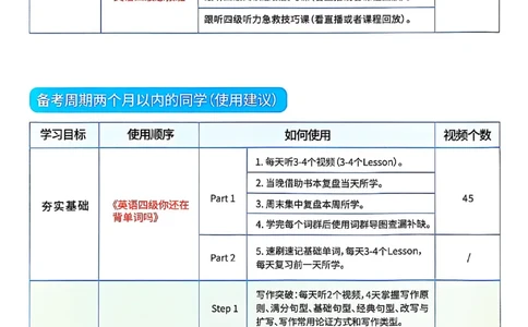 晓燕英语四级学习规划卡_最新更新，视频都在这_2026、6月四级速转存易和谐_0、2025年12月四级_00.学丞四级全程班刘晓燕_00讲义资料