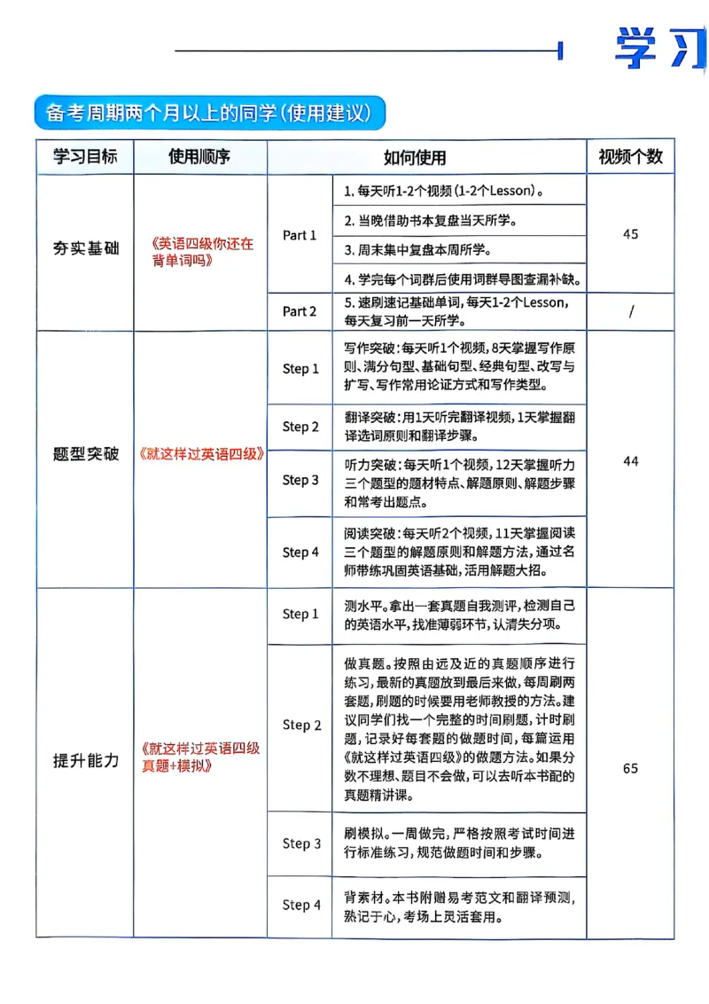 晓燕英语四级学习规划卡_最新更新，视频都在这_2026、6月四级速转存易和谐_0、2025年12月四级_00.学丞四级全程班刘晓燕_00讲义资料