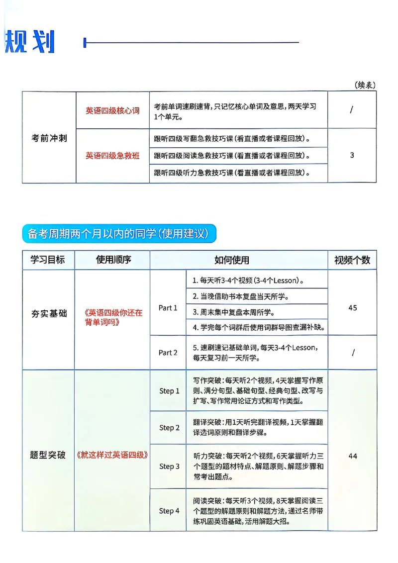 晓燕英语四级学习规划卡_最新更新，视频都在这_2026、6月四级速转存易和谐_0、2025年12月四级_00.学丞四级全程班刘晓燕_00讲义资料