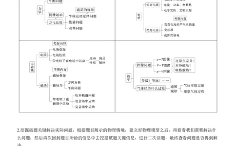 第二篇　四、物理情境题破译法_04高考物理_2025年新高考资料_二轮复习_2025年高考物理大二轮_2025物理二轮专题复习教师用书Word版文档_第二篇　解题技巧与增分策略