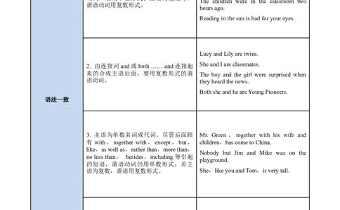 考向16主谓一致(解析版)-备战2022年高考英语一轮复习考点微专题_03高考英语_新高考复习资料_2022年新高考资料_2022年新高考英语一轮复习_备战2022年高考英语一轮复习考点微专题8.7更新