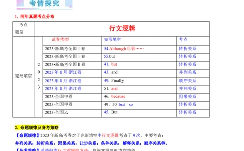 考点2完形填空之行文逻辑（教师版）_03高考英语_新高考复习资料_2024年新高考资料_一轮复习资料_完备战2024年高考英语一轮复习考点帮（新高考）_完形填空
