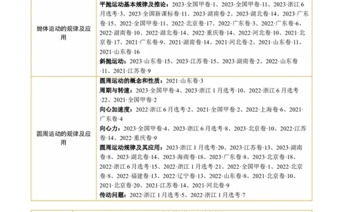 第03讲力与曲线运动（讲义）（解析版）_04高考物理_新高考复习资料_2024新高考复习资料_二轮复习资料_2024年高考物理二轮复习讲练测（新教材新高考）_配套讲义（原卷版+解析版）