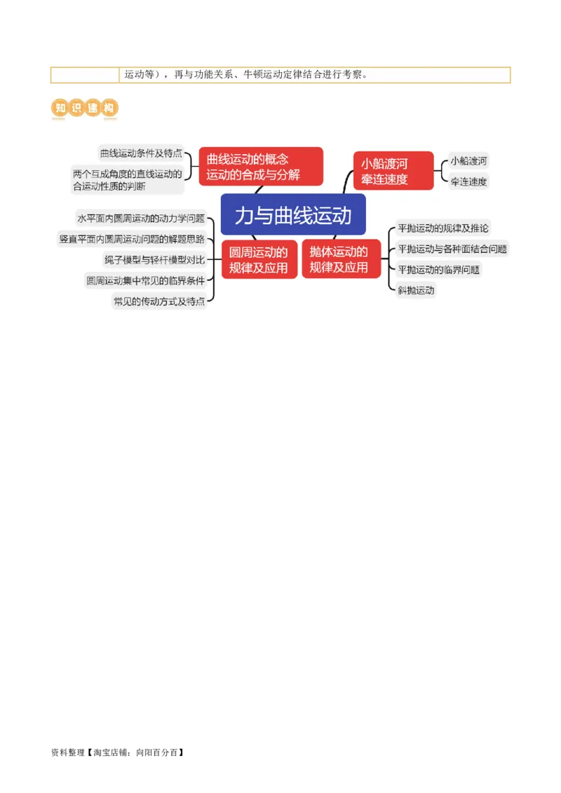 第03讲力与曲线运动（讲义）（解析版）_04高考物理_新高考复习资料_2024新高考复习资料_二轮复习资料_2024年高考物理二轮复习讲练测（新教材新高考）_配套讲义（原卷版+解析版）