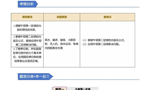 第07讲牛顿第一、第二运动定律三大题型（举一反三）（原卷版）_04高考物理_2025年新高考资料_二轮复习_备战2025年高考物理举一反三系列（新高考通用）3406669