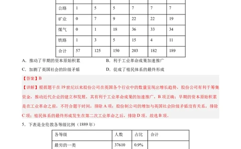 考点巩固卷15工业革命与马克思主义的诞生（解析版）_07高考历史_新高考复习资料_2024年新高考复习资料_一轮复习资料_完2024年高考历史一轮复习考点通关卷（新高考通用）
