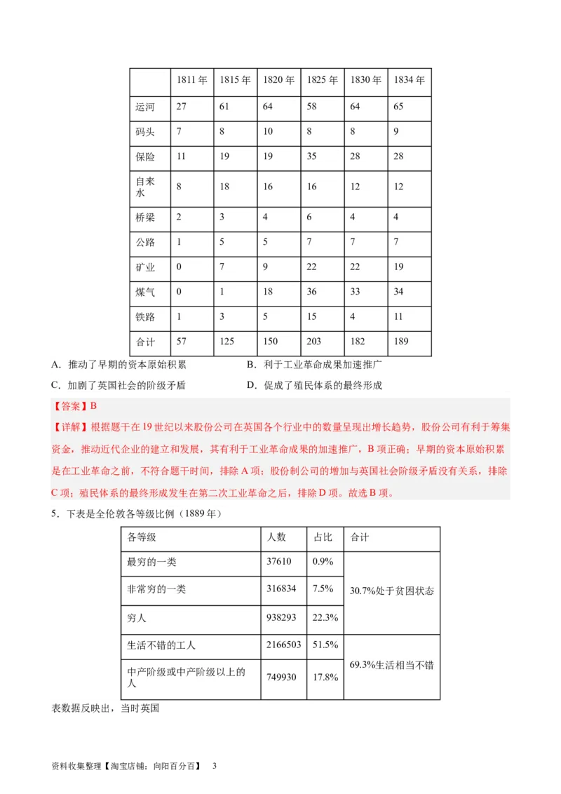 考点巩固卷15工业革命与马克思主义的诞生（解析版）_07高考历史_新高考复习资料_2024年新高考复习资料_一轮复习资料_完2024年高考历史一轮复习考点通关卷（新高考通用）