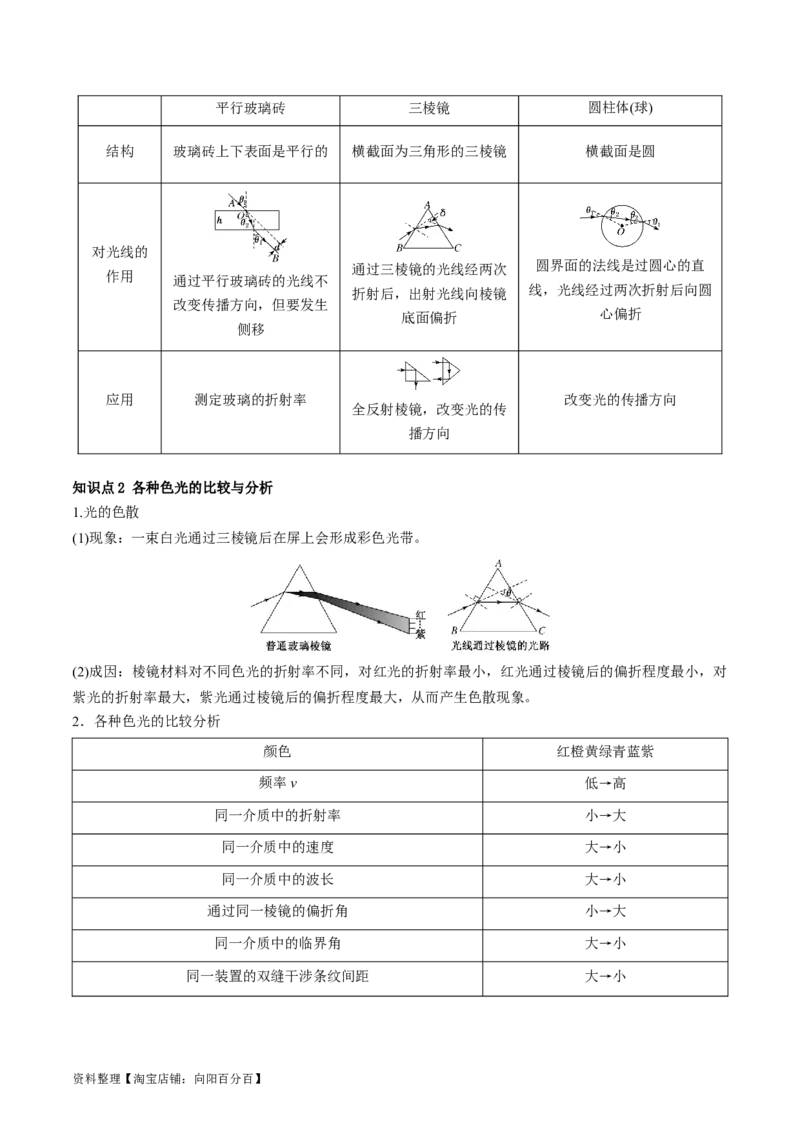 第62讲光的折射全反射（讲义）（解析版）_04高考物理_新高考复习资料_2024新高考复习资料_一轮复习资料_2024年高考物理一轮复习讲练测（讲义+练习+课件）（新高考）_讲义+练习