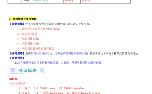 考点14动名词（核心考点精讲精练）-备战2024年高考英语一轮复习考点帮（新高考专用）（教师版）_03高考英语_新高考复习资料_2024年新高考资料_一轮复习资料_语法核心考点