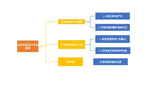 第59讲交变电流的产生和描述（讲义）（原卷版）_04高考物理_新高考复习资料_2024新高考复习资料_一轮复习资料_2024年高考物理一轮复习讲练测（讲义+练习+课件）（新高考）_讲义+练习