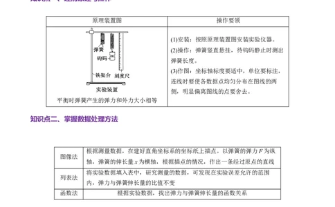 第08讲实验：探究弹簧弹力与形变量的关系、实验：探究两个互成角度的力的合成规律（讲义）（原卷版）_04高考物理_新高考复习资料_2025年新高考资料