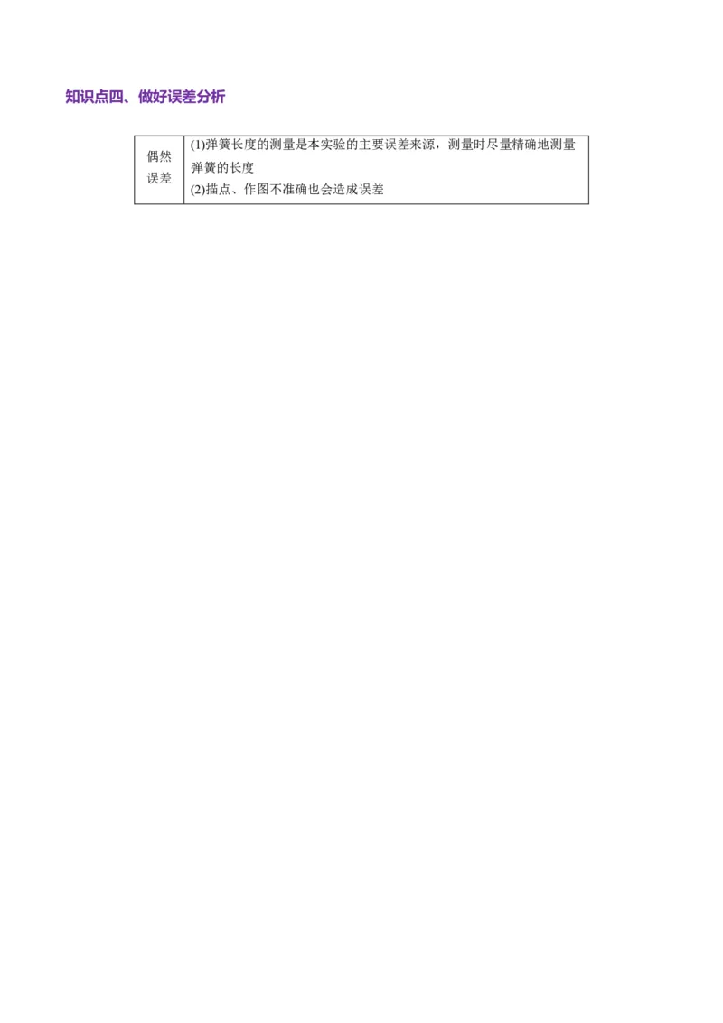 第08讲实验：探究弹簧弹力与形变量的关系、实验：探究两个互成角度的力的合成规律（讲义）（原卷版）_04高考物理_新高考复习资料_2025年新高考资料