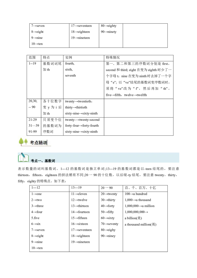 考点01名词与数词（核心考点精讲精练）-备战2025年高考英语一轮复习考点帮（新高考通用）（解析版）_03高考英语_2025年新高考资料_一轮复习_备战2025年高考英语一轮复习考点帮
