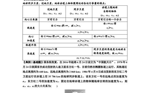知识点30：万有引力定律及其应用（考虑星球自转）（原卷版）_04高考物理_新高考复习资料_2024新高考复习资料_一轮复习资料_基础版2024届高考物理一轮复习讲义及对应练习