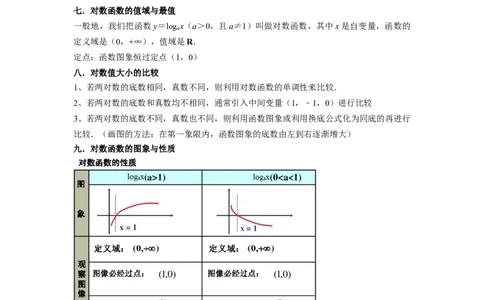 考点07对数函数（12种题型2个易错考点）（解析版）_02高考数学_新高考复习资料_2024年新高考资料_一轮复习资料_一轮复习讲义2024年高考数学复习全程规划（新高考）_核心考点讲义