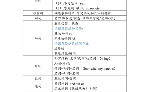 笔记四级基础语法1_最新更新，视频都在这_2026、6月四级速转存易和谐_0、2025年12月四级_04.笑过四级全程班周思成_00.讲义_课堂笔记