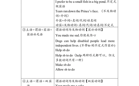 笔记四级基础语法1_最新更新，视频都在这_2026、6月四级速转存易和谐_0、2025年12月四级_04.笑过四级全程班周思成_00.讲义_课堂笔记