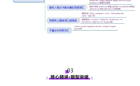 词汇知识专题03阅读理解高频词汇（讲义）（解析版）_02高考数学_2025年新高考资料_二轮复习_01高考语文等多个文件_上好课2025年高考英语二轮复习讲练测（新高考通用）