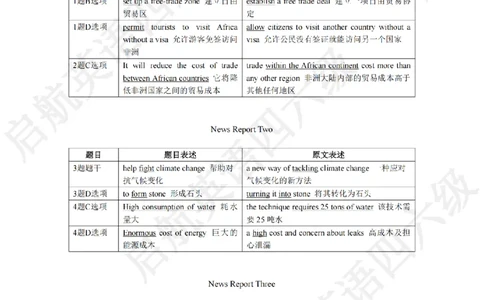 2023.3同义替换_最新更新，视频都在这_2026、6月四级速转存易和谐_0、2025年12月四级_01.启航四级全程班马天艺_02.基础夯实_02.听阅同义替换词