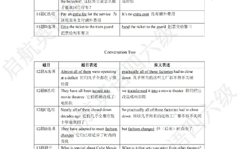 2023.3同义替换_最新更新，视频都在这_2026、6月四级速转存易和谐_0、2025年12月四级_01.启航四级全程班马天艺_02.基础夯实_02.听阅同义替换词