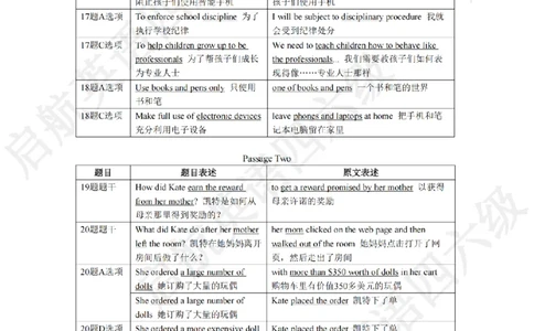 2023.3同义替换_最新更新，视频都在这_2026、6月四级速转存易和谐_0、2025年12月四级_01.启航四级全程班马天艺_02.基础夯实_02.听阅同义替换词