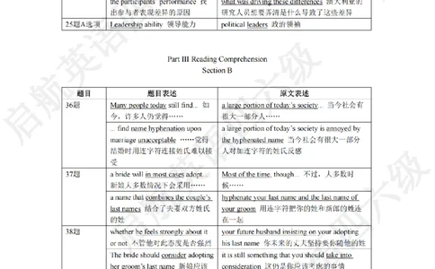 2023.3同义替换_最新更新，视频都在这_2026、6月四级速转存易和谐_0、2025年12月四级_01.启航四级全程班马天艺_02.基础夯实_02.听阅同义替换词
