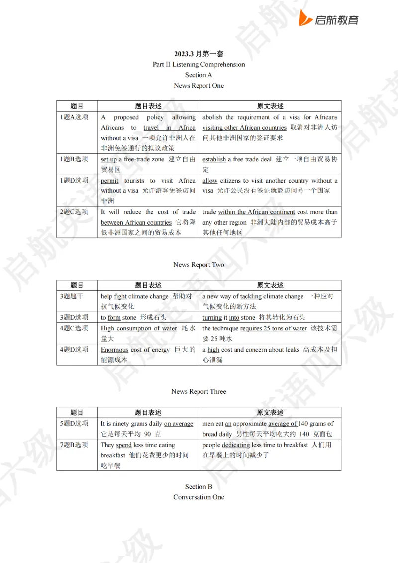 2023.3同义替换_最新更新，视频都在这_2026、6月四级速转存易和谐_0、2025年12月四级_01.启航四级全程班马天艺_02.基础夯实_02.听阅同义替换词