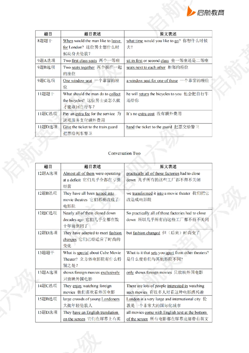 2023.3同义替换_最新更新，视频都在这_2026、6月四级速转存易和谐_0、2025年12月四级_01.启航四级全程班马天艺_02.基础夯实_02.听阅同义替换词
