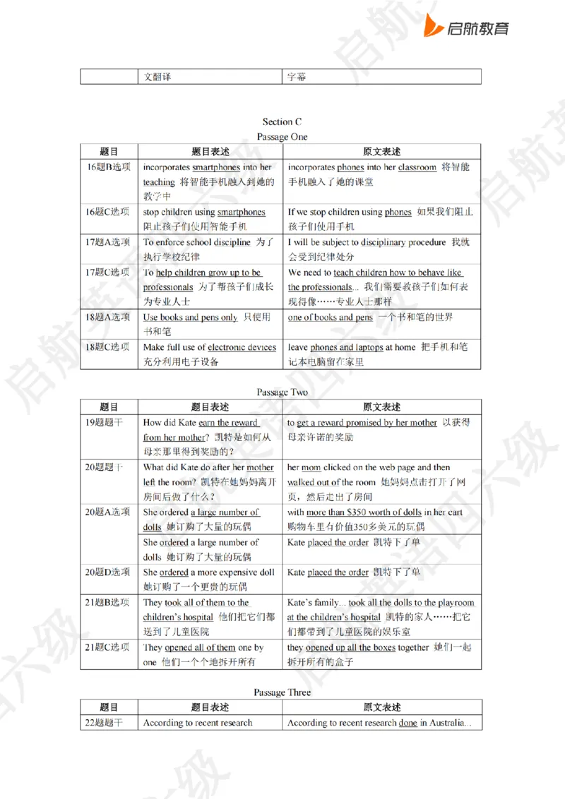 2023.3同义替换_最新更新，视频都在这_2026、6月四级速转存易和谐_0、2025年12月四级_01.启航四级全程班马天艺_02.基础夯实_02.听阅同义替换词
